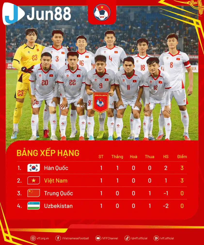 U22 Việt Nam sáng cửa vô địch Panda Cup 2025 (Ảnh: VFF). U22 Việt Nam sáng cửa vô địch Panda Cup 2025 (Ảnh: VFF).